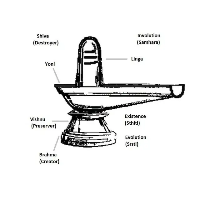 Mercury Shiv Linga – image 4